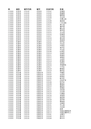 2018年统计用区划代码和城乡划分代码