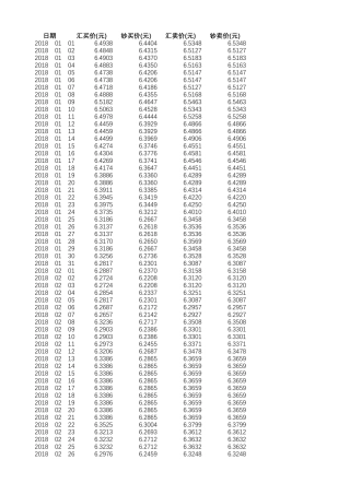 2018年美元兑人民币汇率