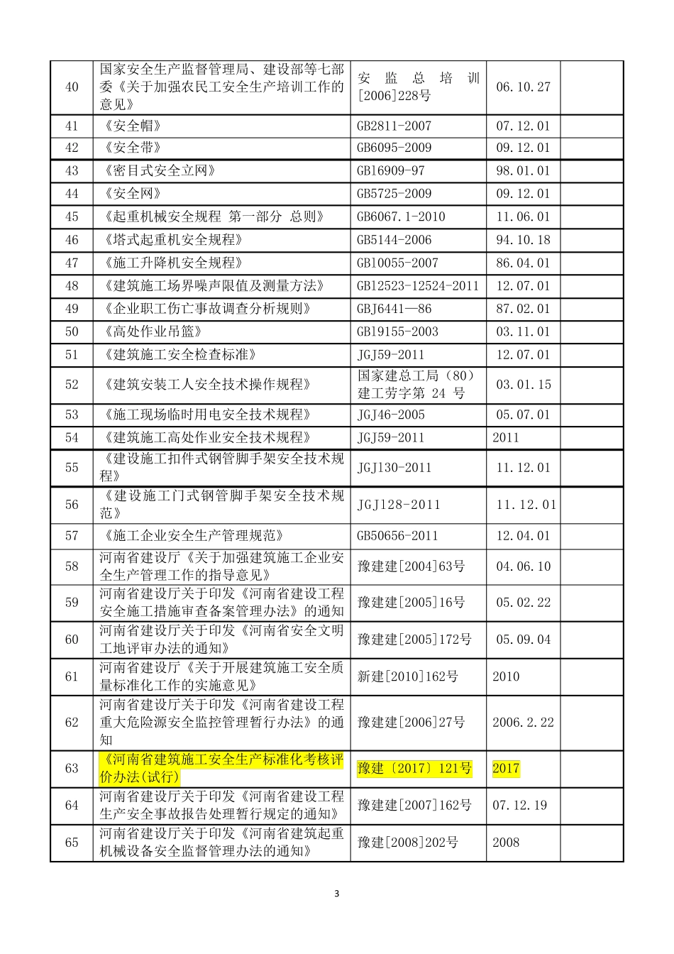 2018年职业健康法律法规清单_第3页