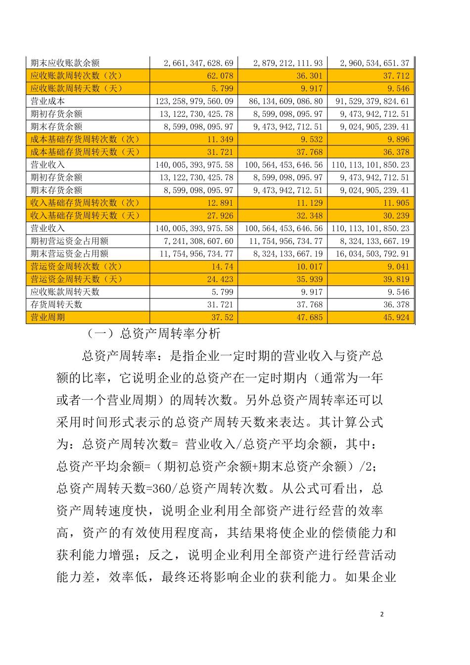2018年财务报表分析网上作业：任务2格力电器营运能力分析_第2页