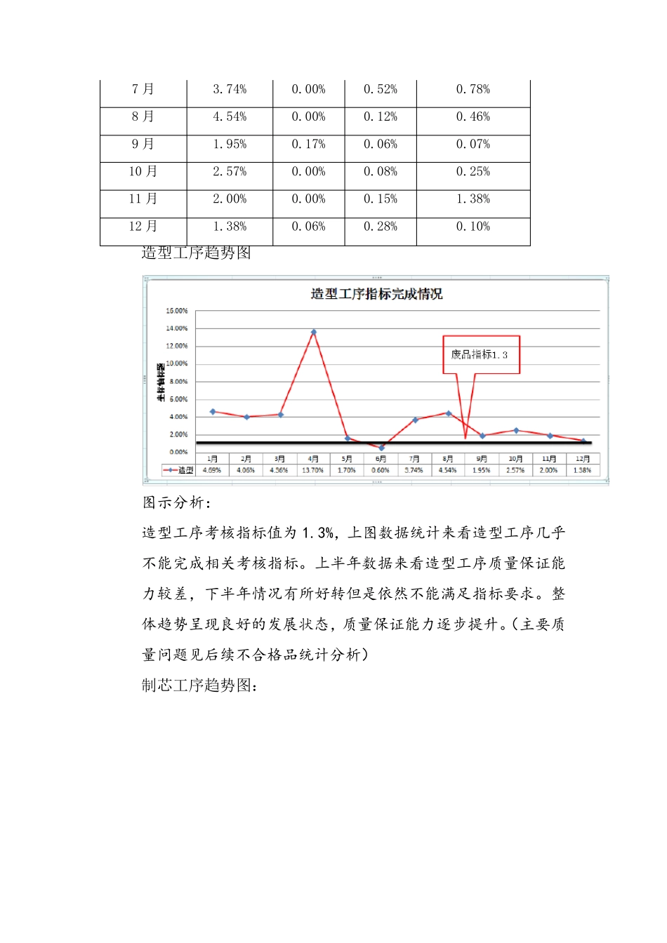 2018年质量部管理评审输入报告_第3页