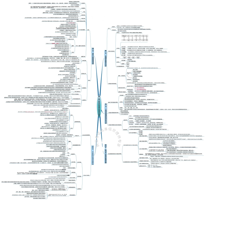 2018年造价师思维导图(管理)最新_第1页