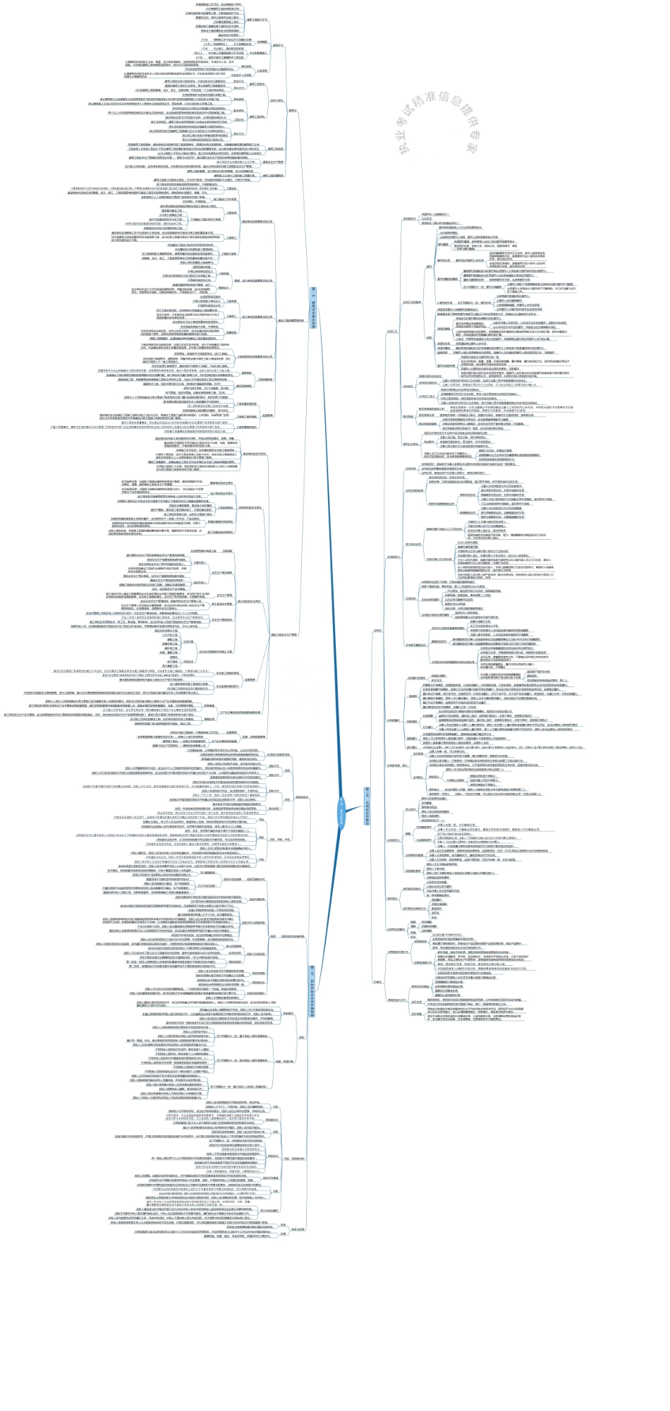 2018年造价师思维导图(管理)最新_第2页