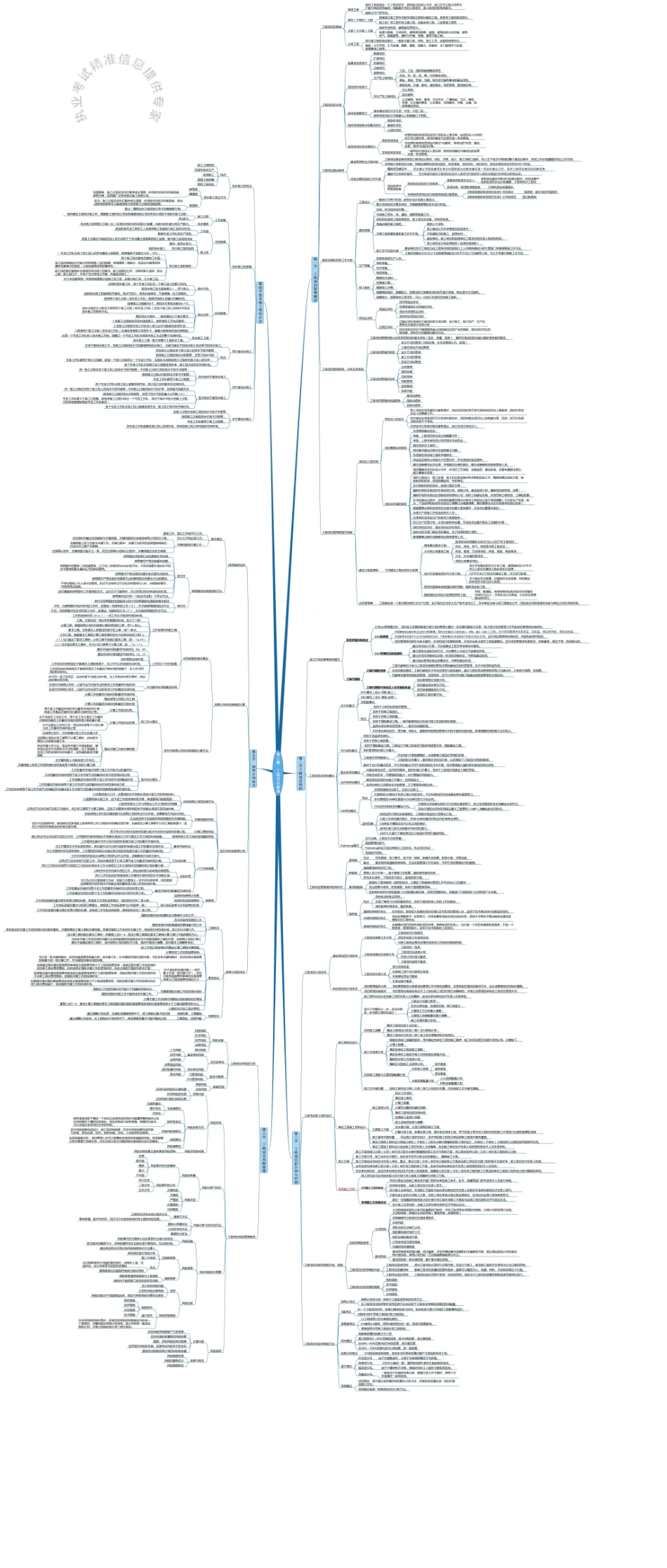 2018年造价师思维导图(管理)最新_第3页