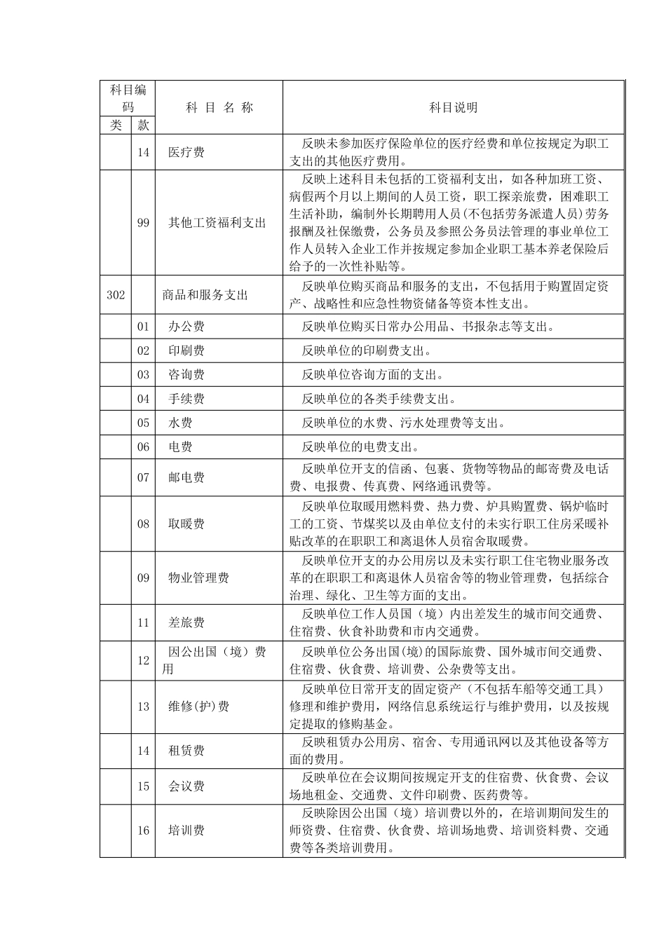 2018年部门预算支出经济分类科目_第2页
