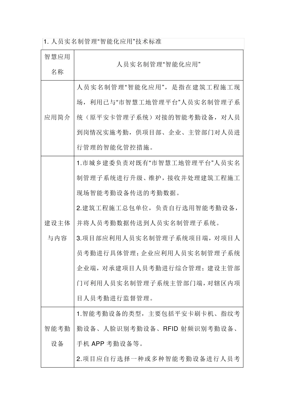 2018年重庆市智慧工地建设标准_第1页