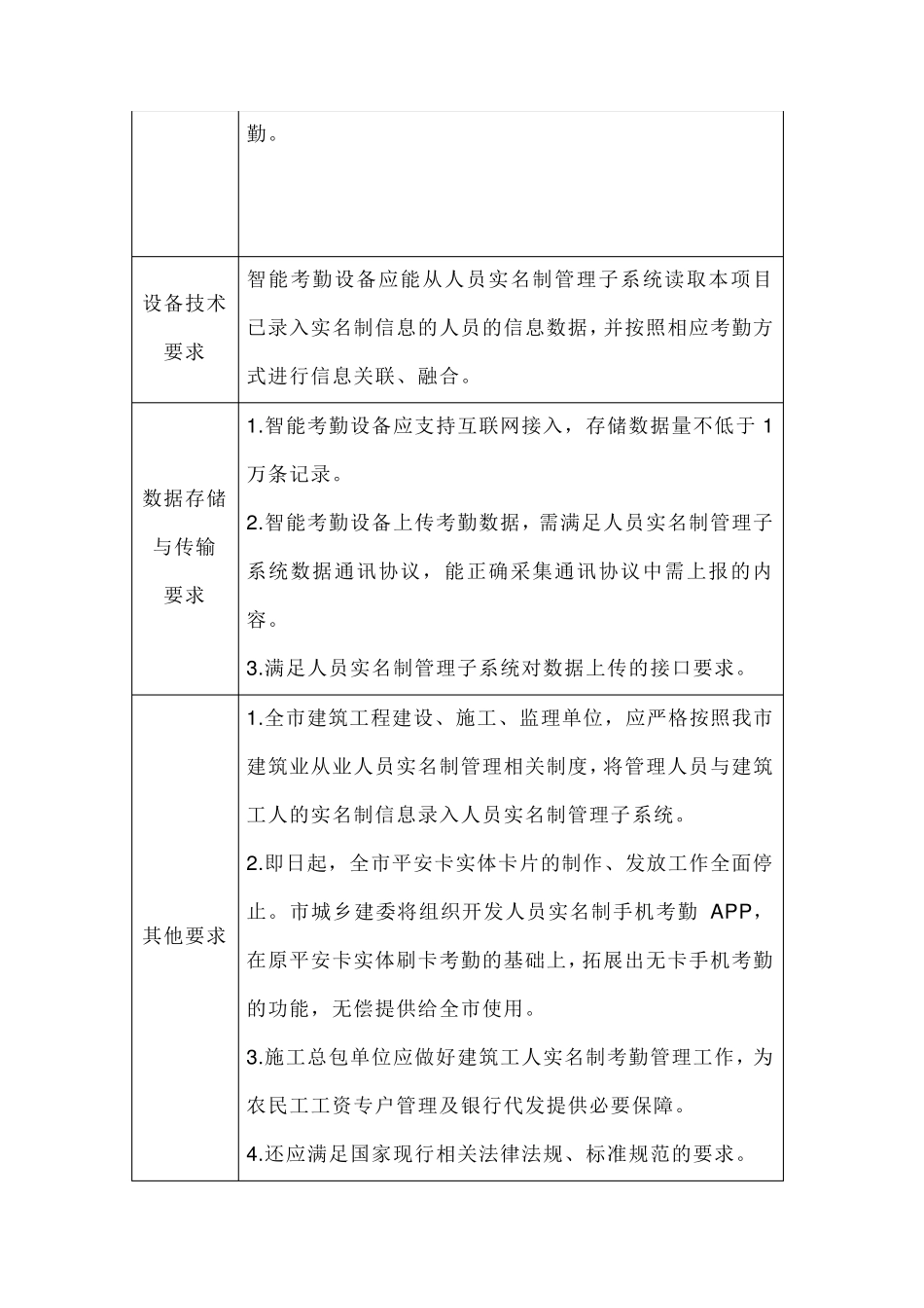 2018年重庆市智慧工地建设标准_第2页