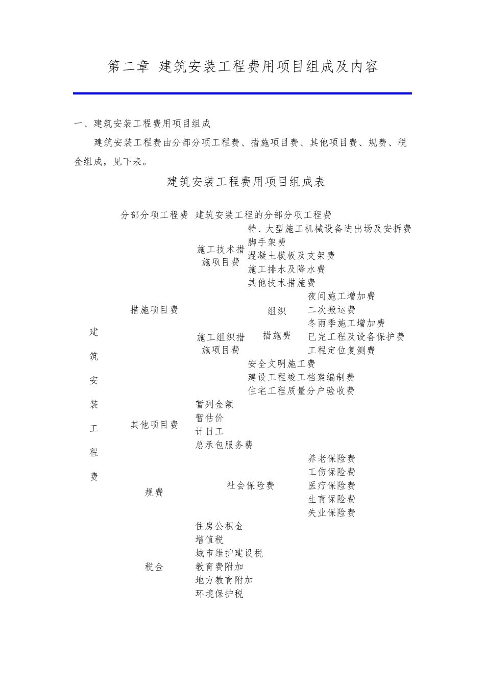 2018年重庆市建设工程费用定额_第3页