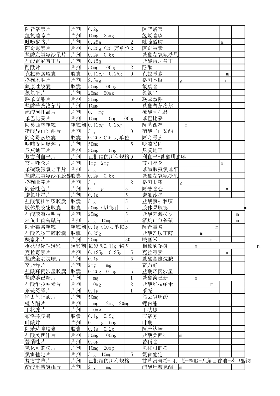 2018年需完成的参比制剂目录289个品种_第2页