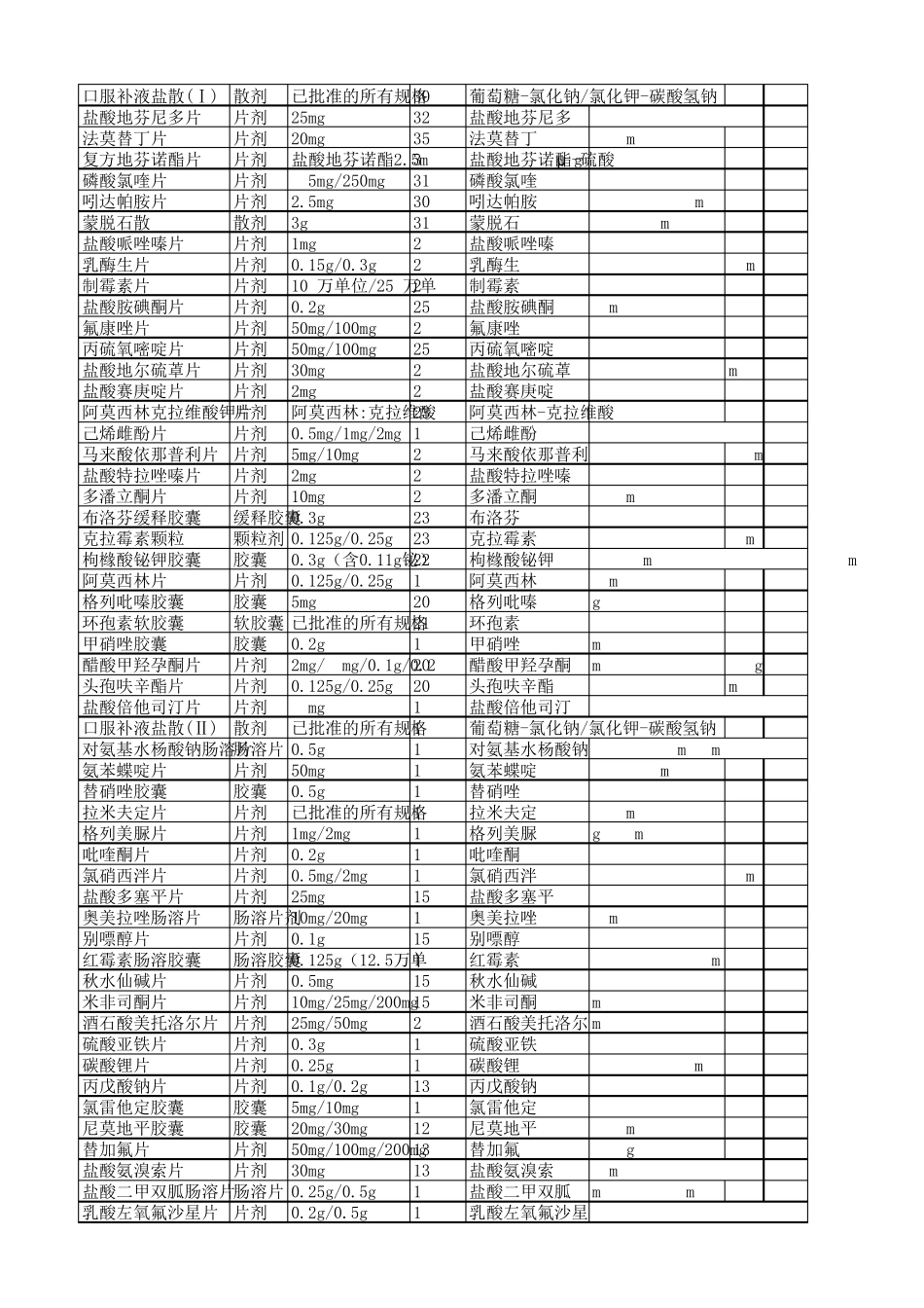 2018年需完成的参比制剂目录289个品种_第3页