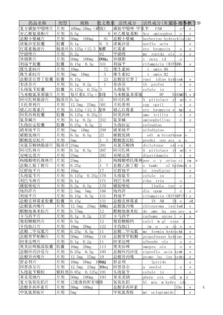 2018年需完成的参比制剂目录289个品种