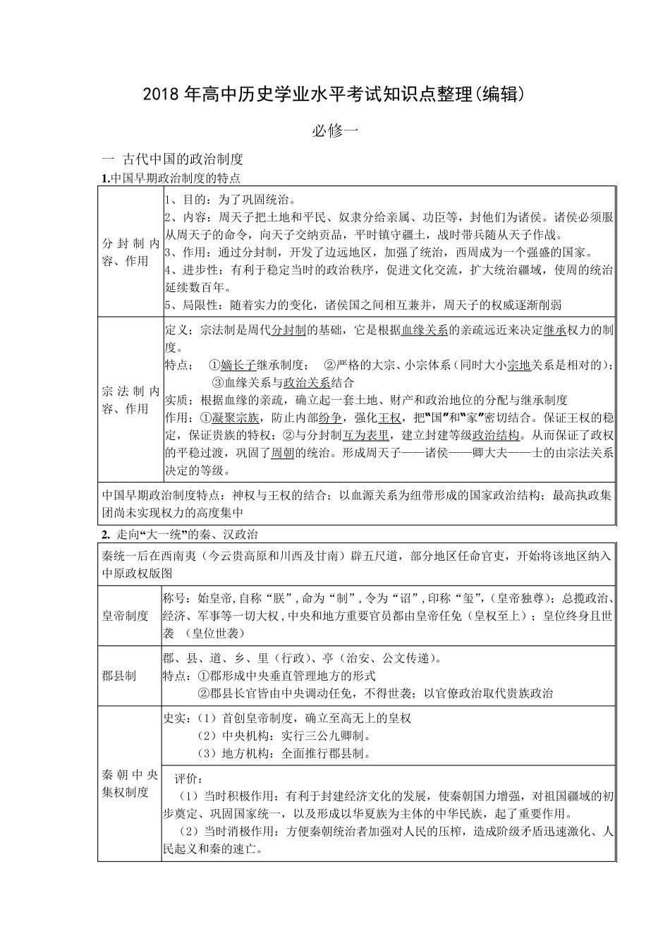 2018年高中历史学业水平考试知识点整理(编辑)_第1页