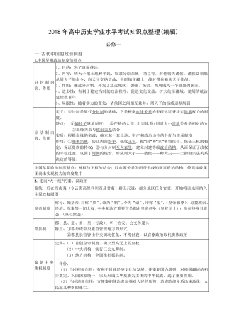 2018年高中历史学业水平考试知识点整理(编辑)