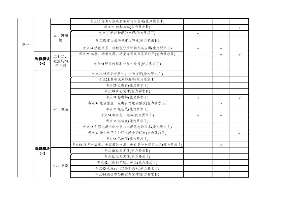 2018年高考物理知识点细目表_第2页