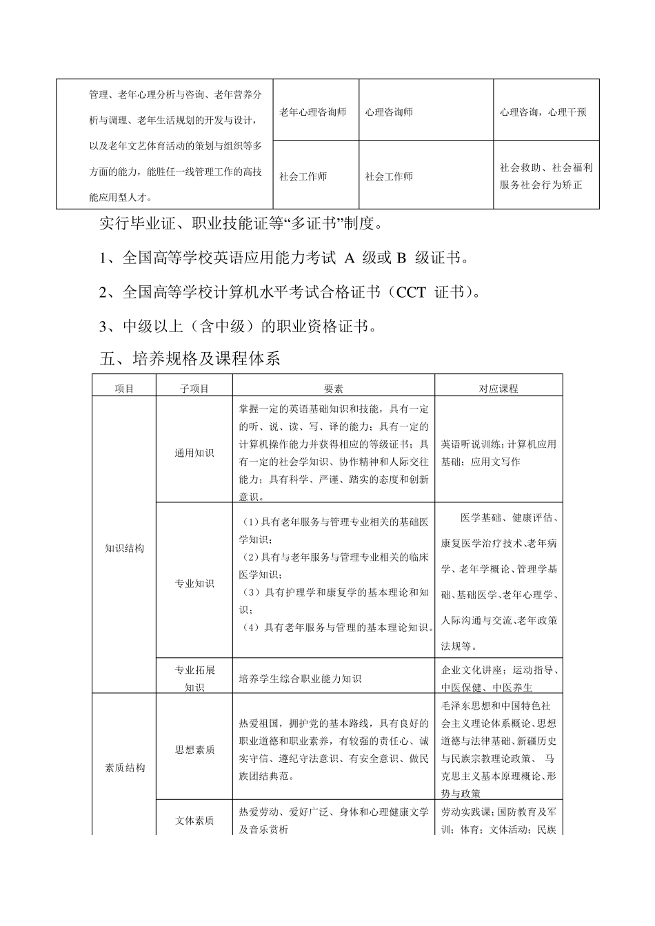 2018年高职老年服务与管理人才培养方案_第2页