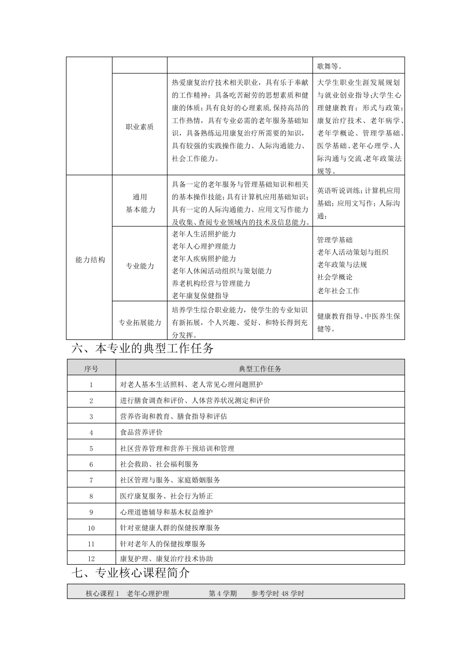2018年高职老年服务与管理人才培养方案_第3页