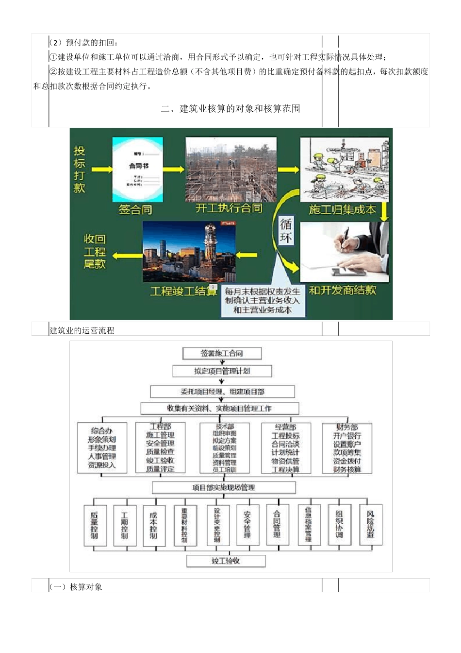 2018建筑行业会计核算流程_第3页