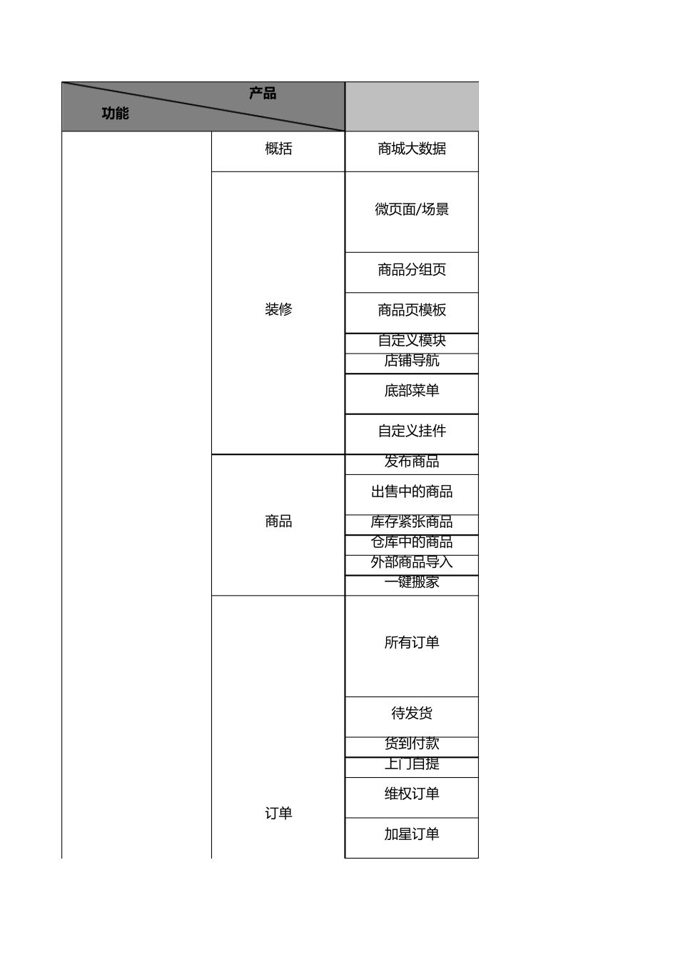 2018微商分销版系统功能说明列表_第1页