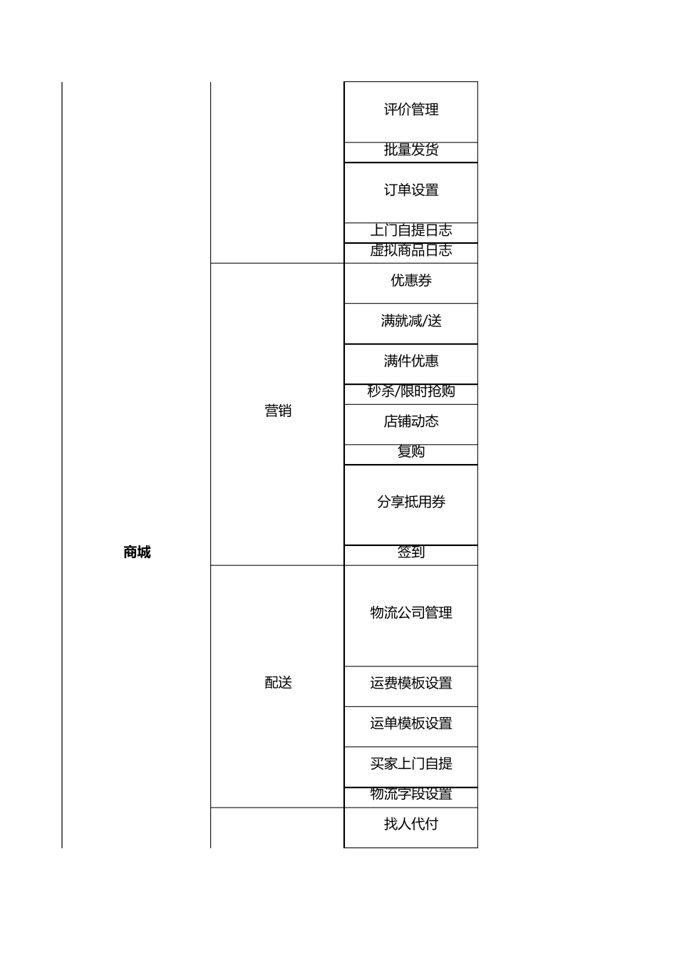 2018微商分销版系统功能说明列表_第2页