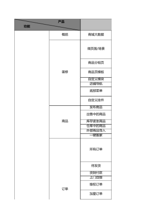 2018微商分销版系统功能说明列表