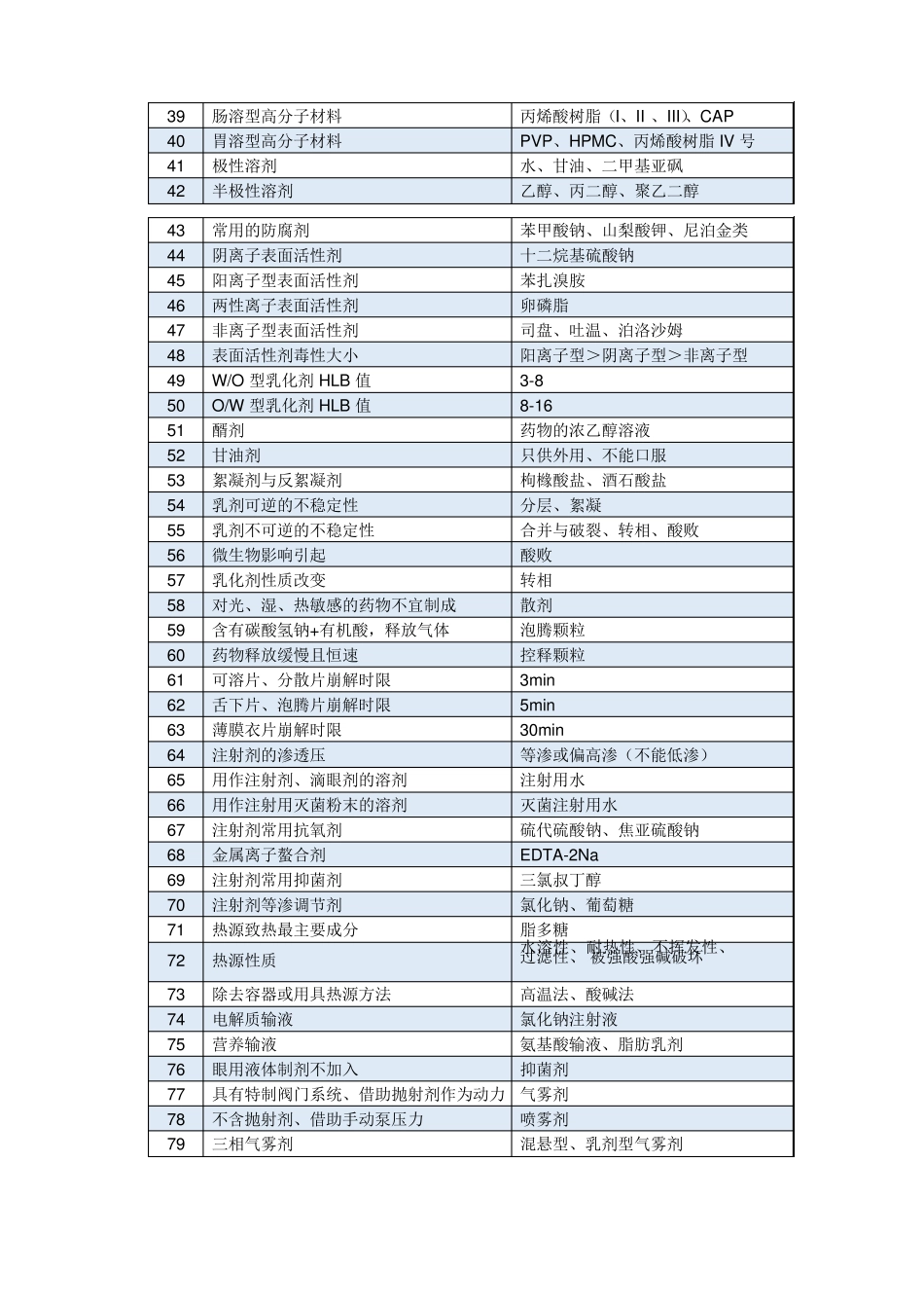 2018执业药师考试最全必考点整理_第2页