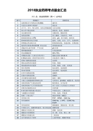 2018执业药师考试最全必考点整理