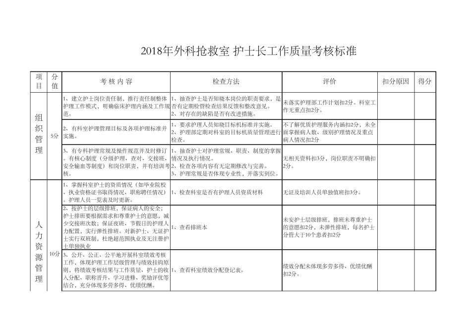 2018护士长工作质量考核标准_第1页