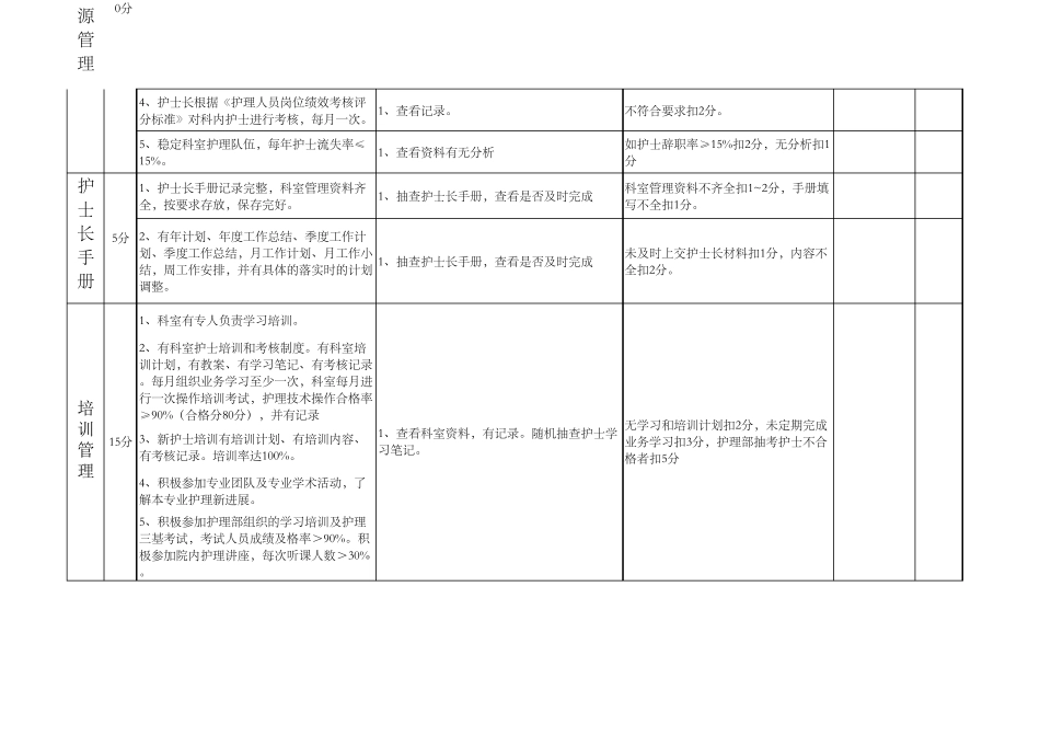 2018护士长工作质量考核标准_第2页