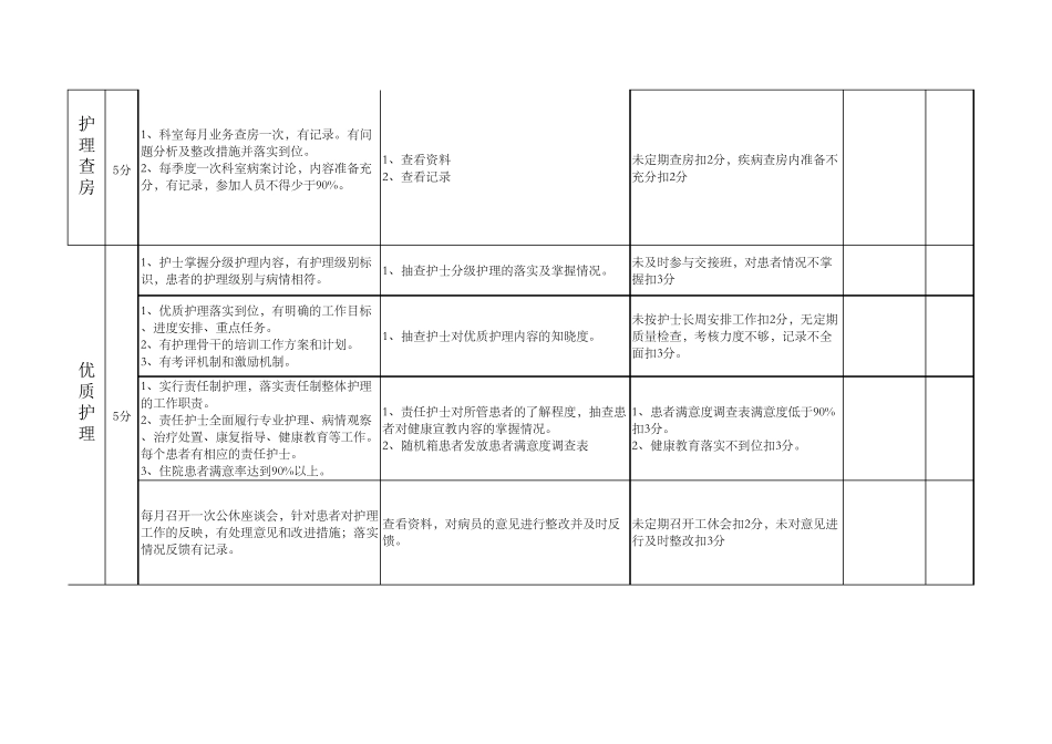 2018护士长工作质量考核标准_第3页