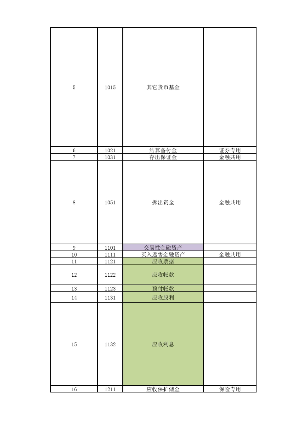 2018新会计准则财务通则会计科目_第2页