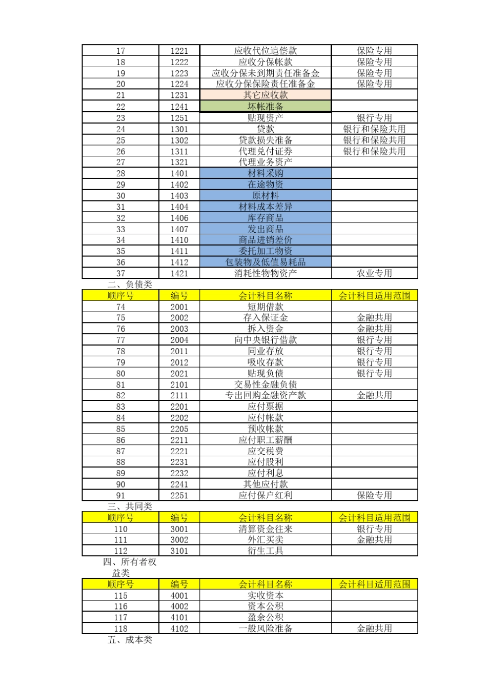 2018新会计准则财务通则会计科目_第3页