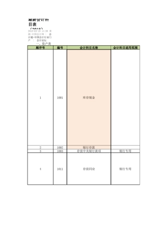 2018新会计准则财务通则会计科目
