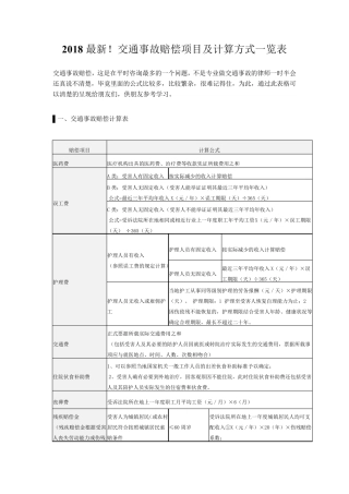 2018最新!交通事故赔偿项目及计算方式一览表