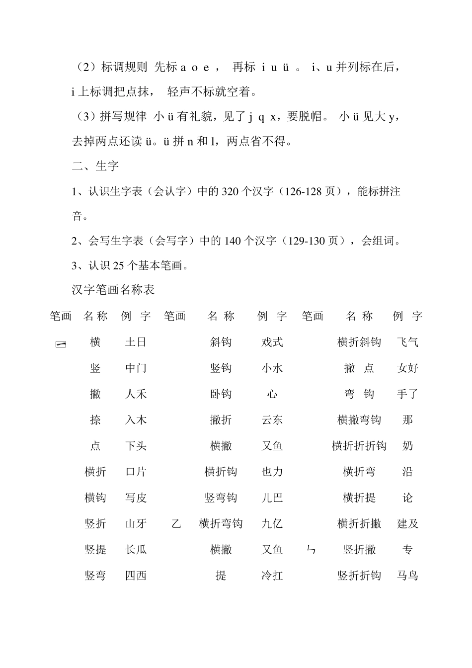 2018最新人教版一年级上册语文知识点归纳总结_第2页