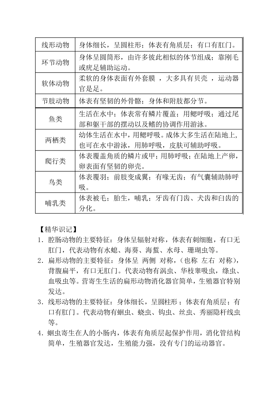2018最新人教版八年级上册生物中考考点精华识记(思维导图版)_第2页