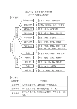 2018最新人教版八年级上册生物中考考点精华识记(思维导图版)
