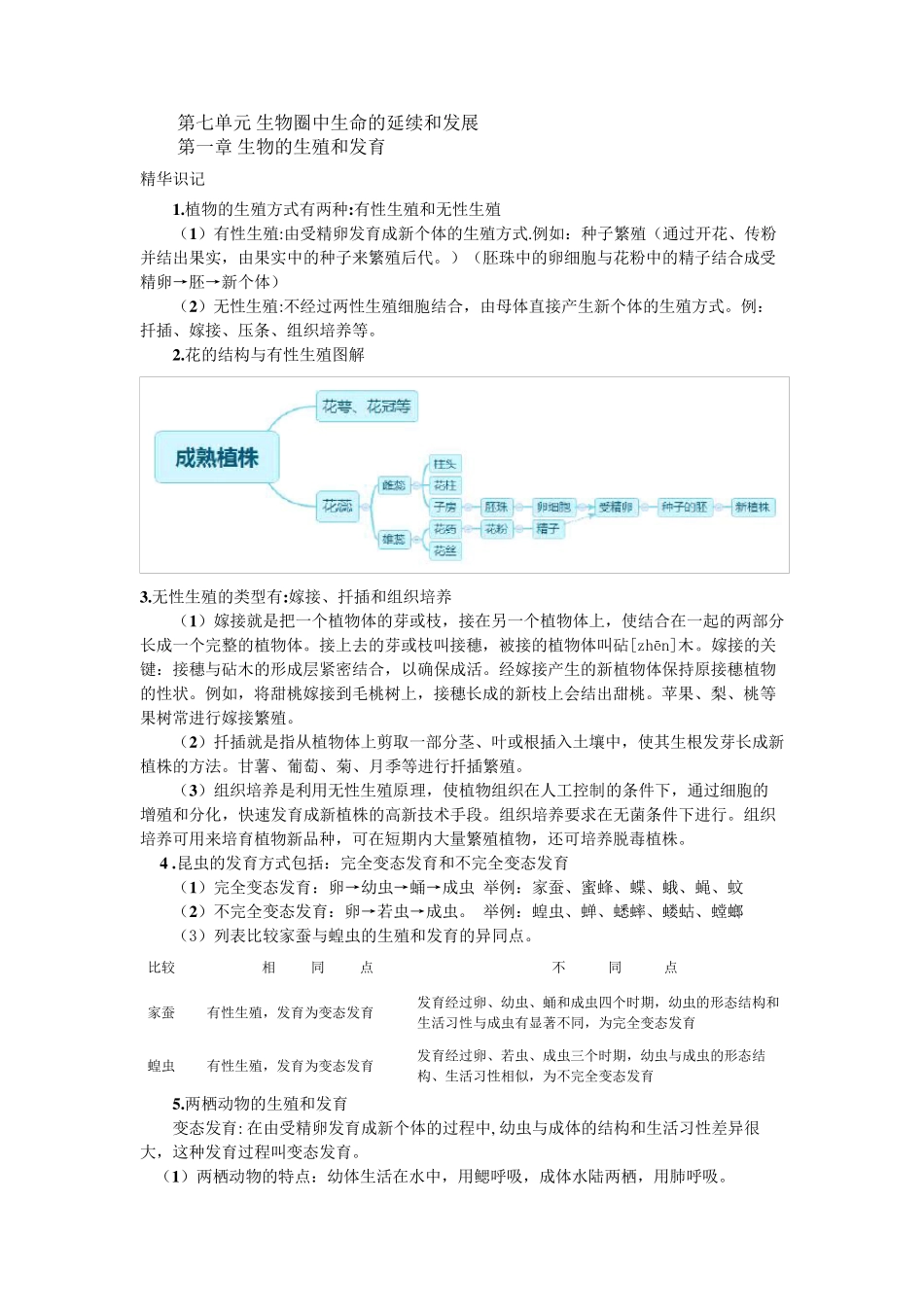 2018最新人教版八年级下册生物中考考点精华识记(思维导图版)_第1页