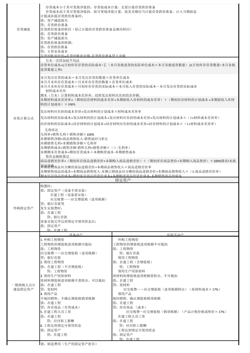 2018最新会计分录_第2页