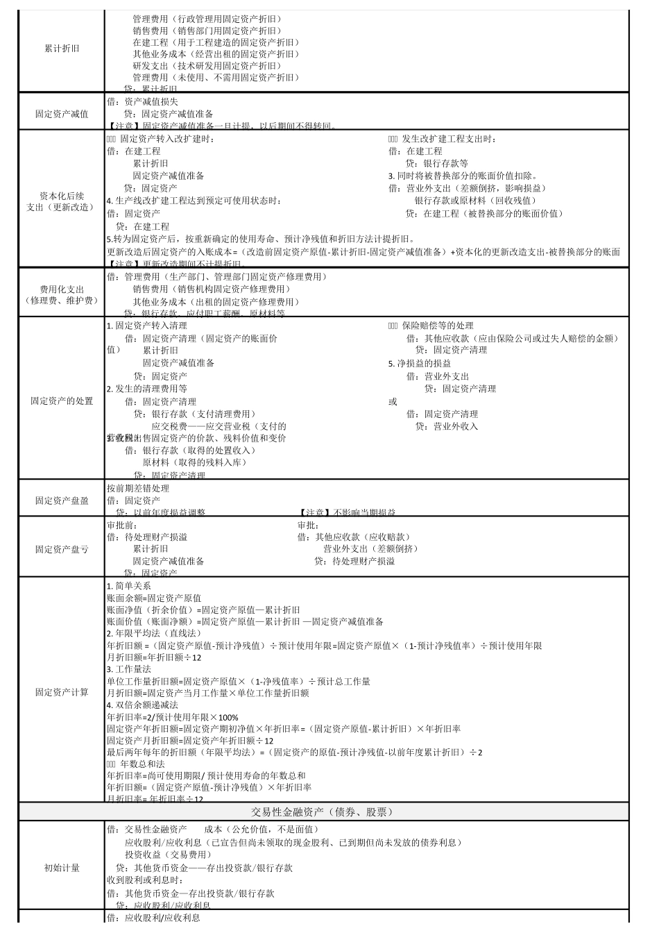 2018最新会计分录_第3页