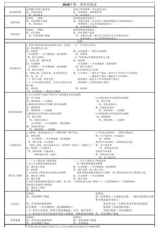 2018最新会计分录