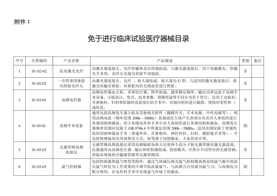 2018最新免于进行临床试验医疗器械目录(2018年第94号)：附件1+附件2_第1页