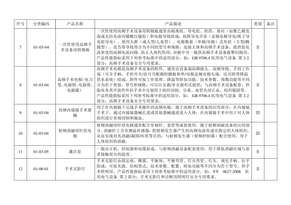 2018最新免于进行临床试验医疗器械目录(2018年第94号)：附件1+附件2_第2页