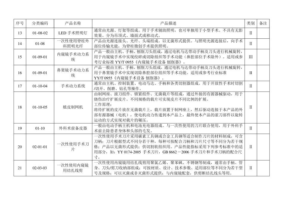 2018最新免于进行临床试验医疗器械目录(2018年第94号)：附件1+附件2_第3页