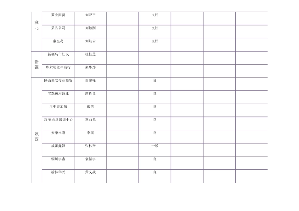 2018最新商超渠道经销商一览表_第3页