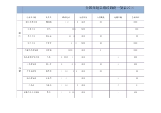2018最新商超渠道经销商一览表