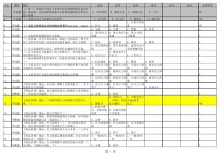 2018最新固定式压力容器操作试题