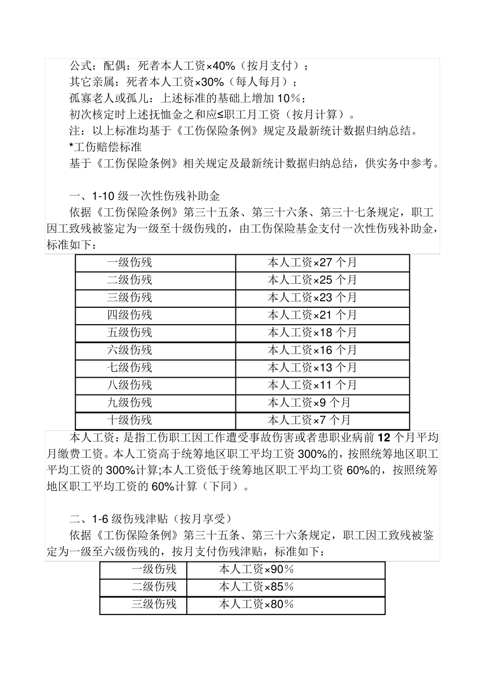 2018最新工亡、工伤赔偿标准_第2页