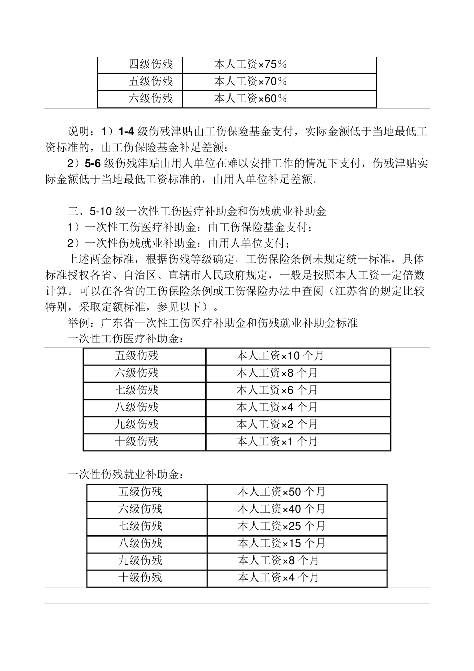 2018最新工亡、工伤赔偿标准_第3页