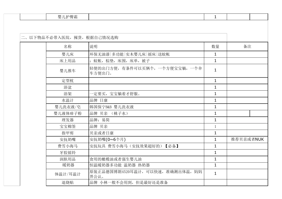 2018最新最全待产包清单_第3页