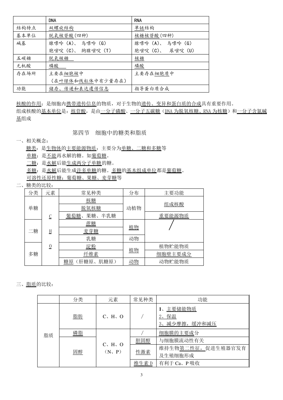 2018最新版高中生物学业水平测试知识点归纳_第3页